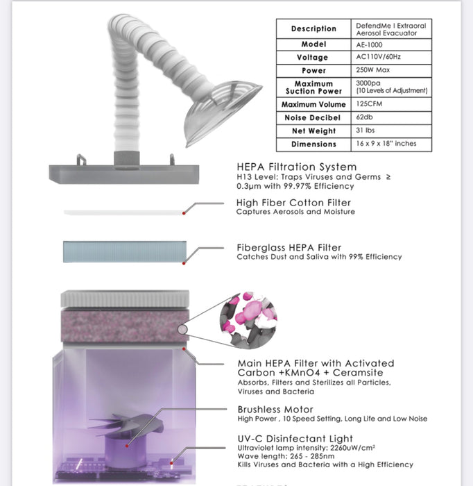 Portable HEPA Filter