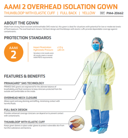 Primed AAMI Level 2 Isolation Gowns